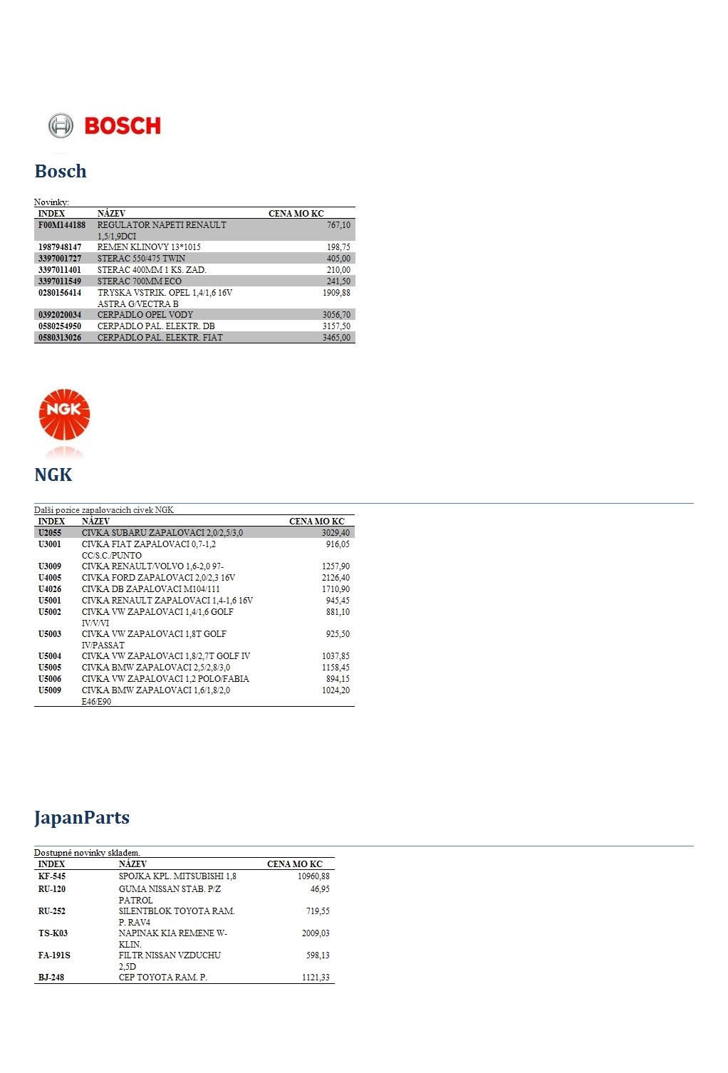 Novinky Bosch NGK Japan Parts