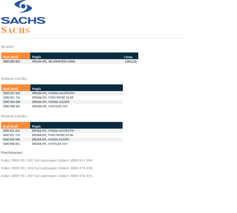 SACHS