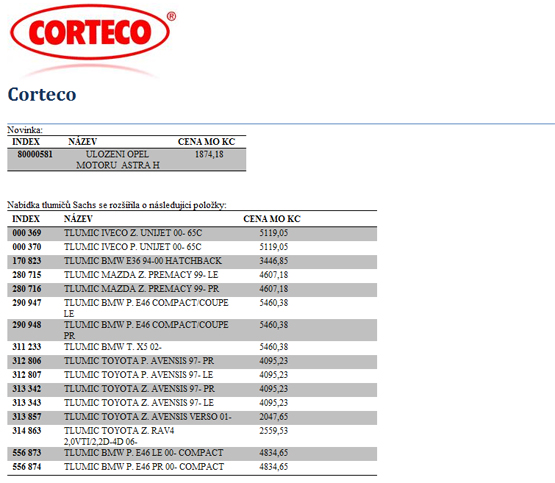 autodíly Corteco