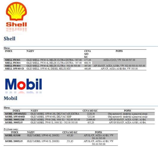 oleje shell a mobil